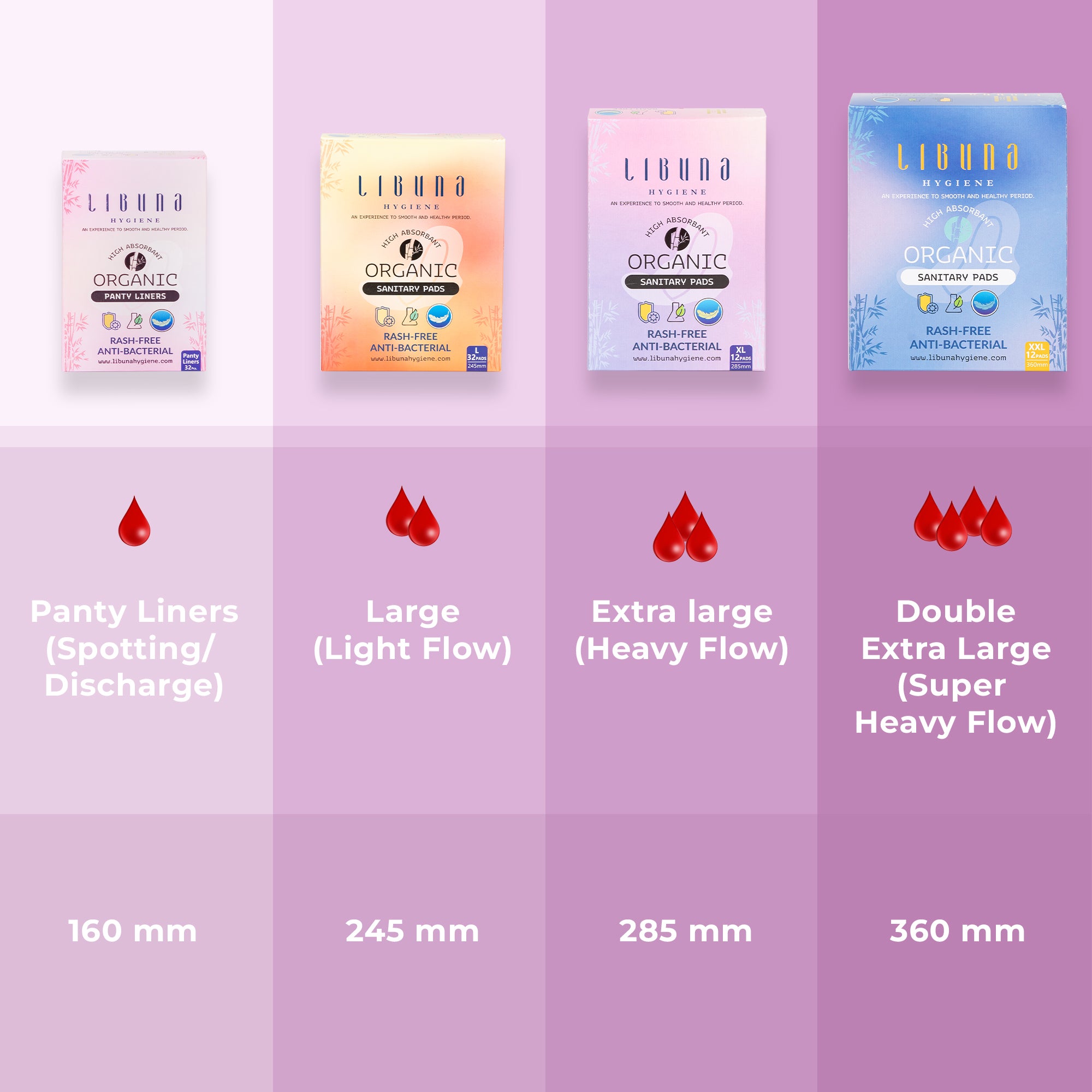 Libuna XL Anion Chip Pads